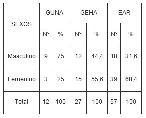 urgencias_periodontales_odontologia/GUNA_GEHA_EAR