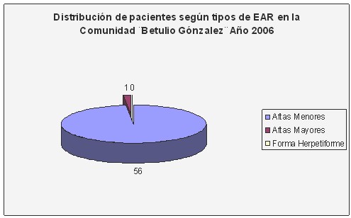 urgencias_periodontales_odontologia/aftas_mayores_menores