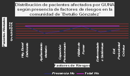 urgencias_periodontales_odontologia/enfermedad_periodontal