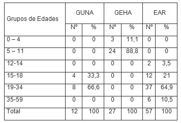 urgencias_periodontales_odontologia/estomatitis_aftosa_recurrente urgencias_periodontales_odontologia/estomatitis_aftosa_recurrente