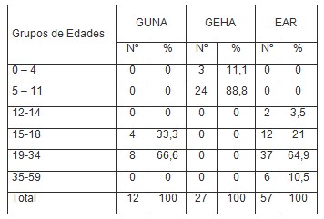 urgencias_periodontales_odontologia/estomatitis_aftosa_recurrente