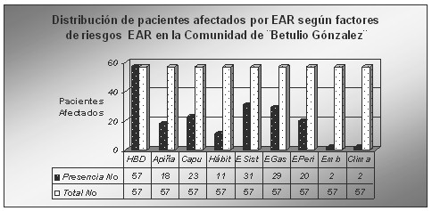 urgencias_periodontales_odontologia/estomatitis_aftosa_riesgo