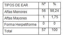 urgencias_periodontales_odontologia/estomatitis_aftosa_tipos