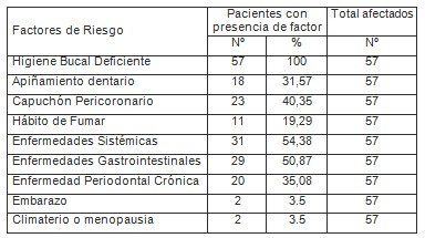 urgencias_periodontales_odontologia/estomatitis_ulceronecrotizante_aguda urgencias_periodontales_odontologia/estomatitis_ulceronecrotizante_aguda