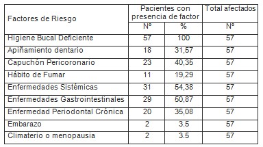 urgencias_periodontales_odontologia/estomatitis_ulceronecrotizante_aguda