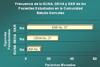 urgencias_periodontales_odontologia/gingivoestomatitis_herpetica_aguda