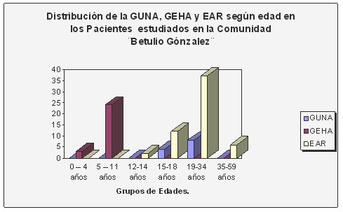 urgencias_periodontales_odontologia/periodontal_GEHA_EAR urgencias_periodontales_odontologia/periodontal_GEHA_EAR