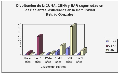 urgencias_periodontales_odontologia/periodontal_GEHA_EAR