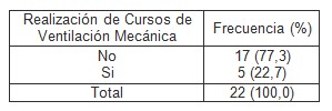 UCI_enfermeria_conocimientos/enfermeras_enfermeros