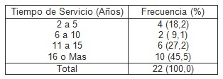 UCI_enfermeria_conocimientos/experiencia_enfermeria