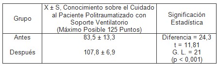 UCI_enfermeria_conocimientos/intensivos_intensivistas_ventilacion UCI_enfermeria_conocimientos/intensivos_intensivistas_ventilacion