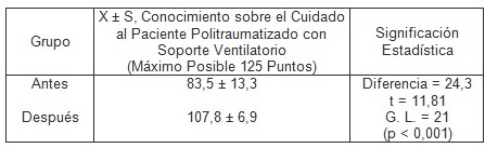 UCI_enfermeria_conocimientos/intensivos_intensivistas_ventilacion