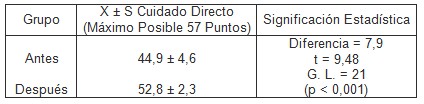 UCI_enfermeria_conocimientos/ventilacion_controlada_respirador