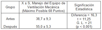 UCI_enfermeria_conocimientos/ventilacion_mecanica_respirador