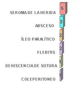 abdomen_agudo_cirugia/cirugia_complicaciones_quirurgicas