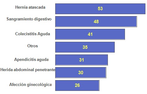 abdomen_agudo_cirugia/edad_promedio_patologia