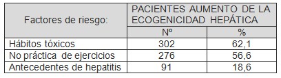 aumento_ecogenicidad_hepatica/factores_de_riesgo