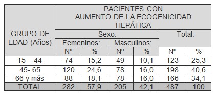 aumento_ecogenicidad_hepatica/higado_ecogenico_ecografia