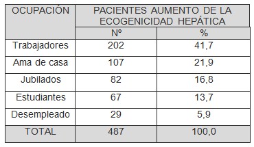 aumento_ecogenicidad_hepatica/ocupacion_pacientes_actividad