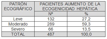 aumento_ecogenicidad_hepatica/patron_ecografico_ultrasonidos