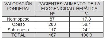 aumento_ecogenicidad_hepatica/valoracion_ponderal