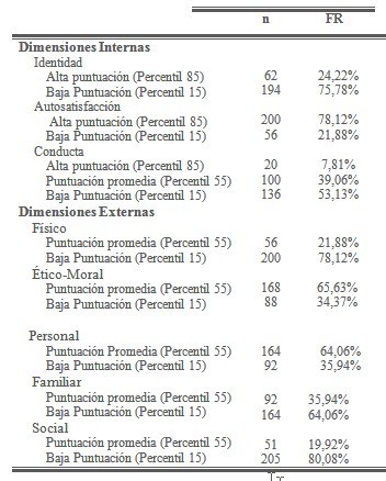 autoconcepto_madres_adolescentes/evaluacion_madre_adolescente autoconcepto_madres_adolescentes/evaluacion_madre_adolescente