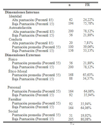 autoconcepto_madres_adolescentes/evaluacion_madre_adolescente