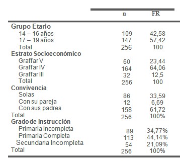 autoconcepto_madres_adolescentes/variables_sociodemograficas