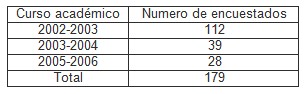 clonacion_estudiantes_medicina/clon_clones_clonicos