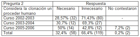 clonacion_estudiantes_medicina/encuestados_encuestas