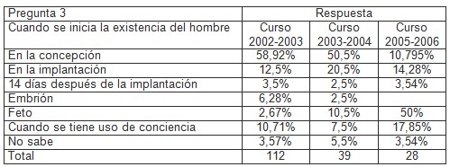 clonacion_estudiantes_medicina/inicio_existencia_hombre