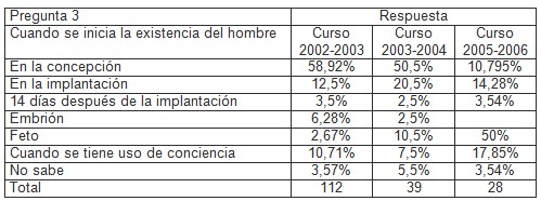 clonacion_estudiantes_medicina/inicio_existencia_hombre