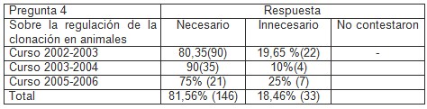 clonacion_estudiantes_medicina/regulacion_genetica clonacion_estudiantes_medicina/regulacion_genetica