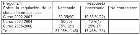 clonacion_estudiantes_medicina/regulacion_genetica