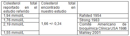 colesterol_total_trigliceridos/colesterolemia_recien_nacidos