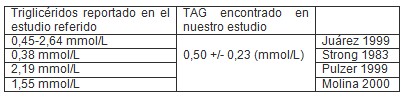 colesterol_total_trigliceridos/trigliceridemia_recien_nacidos colesterol_total_trigliceridos/trigliceridemia_recien_nacidos