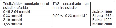 colesterol_total_trigliceridos/trigliceridemia_recien_nacidos