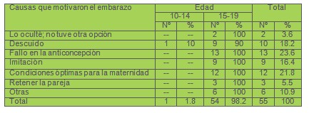 complicaciones_embarazo_adolescentes/causas_embarazo complicaciones_embarazo_adolescentes/causas_embarazo