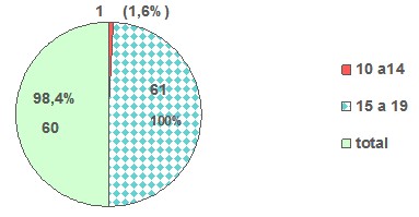 complicaciones_embarazo_adolescentes/edad_embarazo_embarazada complicaciones_embarazo_adolescentes/edad_embarazo_embarazada