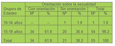 complicaciones_embarazo_adolescentes/edad_sexualidad complicaciones_embarazo_adolescentes/edad_sexualidad