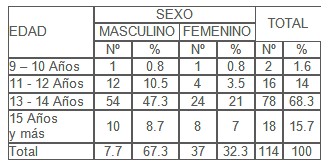 conocimiento_sexualidad_adolescentes/edad_inicio_relaciones_sexuales conocimiento_sexualidad_adolescentes/edad_inicio_relaciones_sexuales