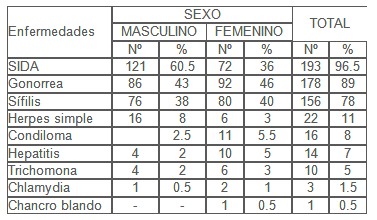 conocimiento_sexualidad_adolescentes/enfermedades_transmision_sexual