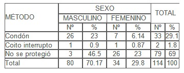 conocimiento_sexualidad_adolescentes/uso_anticonceptivos conocimiento_sexualidad_adolescentes/uso_anticonceptivos