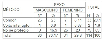 conocimiento_sexualidad_adolescentes/uso_anticonceptivos