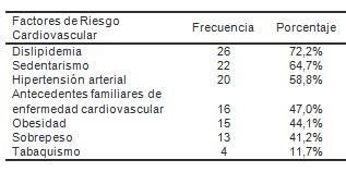 diabetes_factores_riesgo/cardiovascular_disminucion