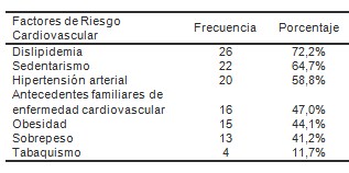 diabetes_factores_riesgo/cardiovascular_disminucion diabetes_factores_riesgo/cardiovascular_disminucion