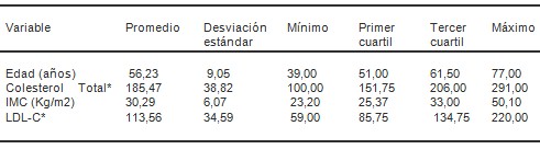 diabetes_factores_riesgo/edad_colesterol_IMC