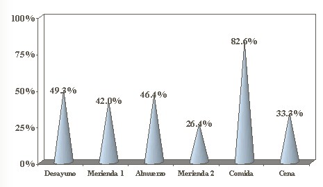 dieta_inadecuada_menopausia/frecuencia_comidas dieta_inadecuada_menopausia/frecuencia_comidas