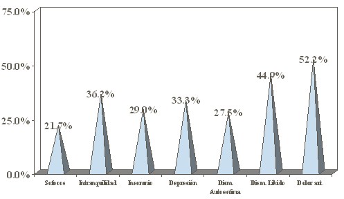 dieta_inadecuada_menopausia/sintomas_climaterio_clinica