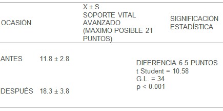 educacion_practica_RCP/soporte_vital_avanzado